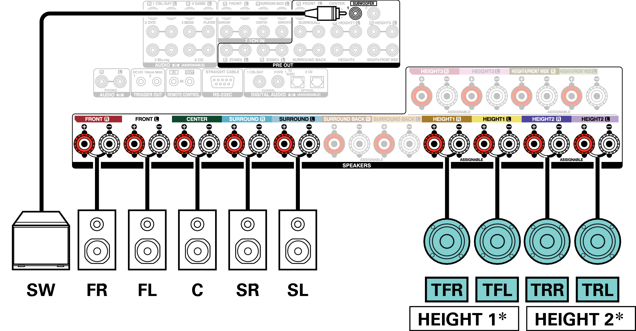 Conne SP 9.1 TR TF A110E3